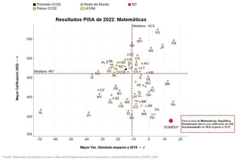 Más allá de PISA: Las políticas que todos hemos abrazado. Imagen 2
