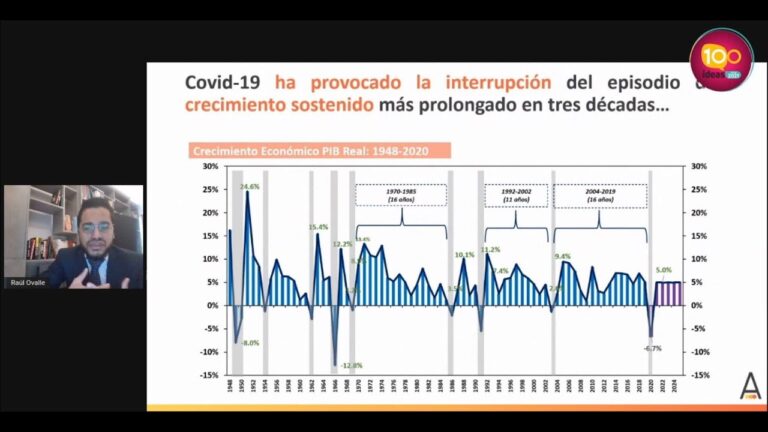 Nuestra participación en 100 Ideas Visión 2021